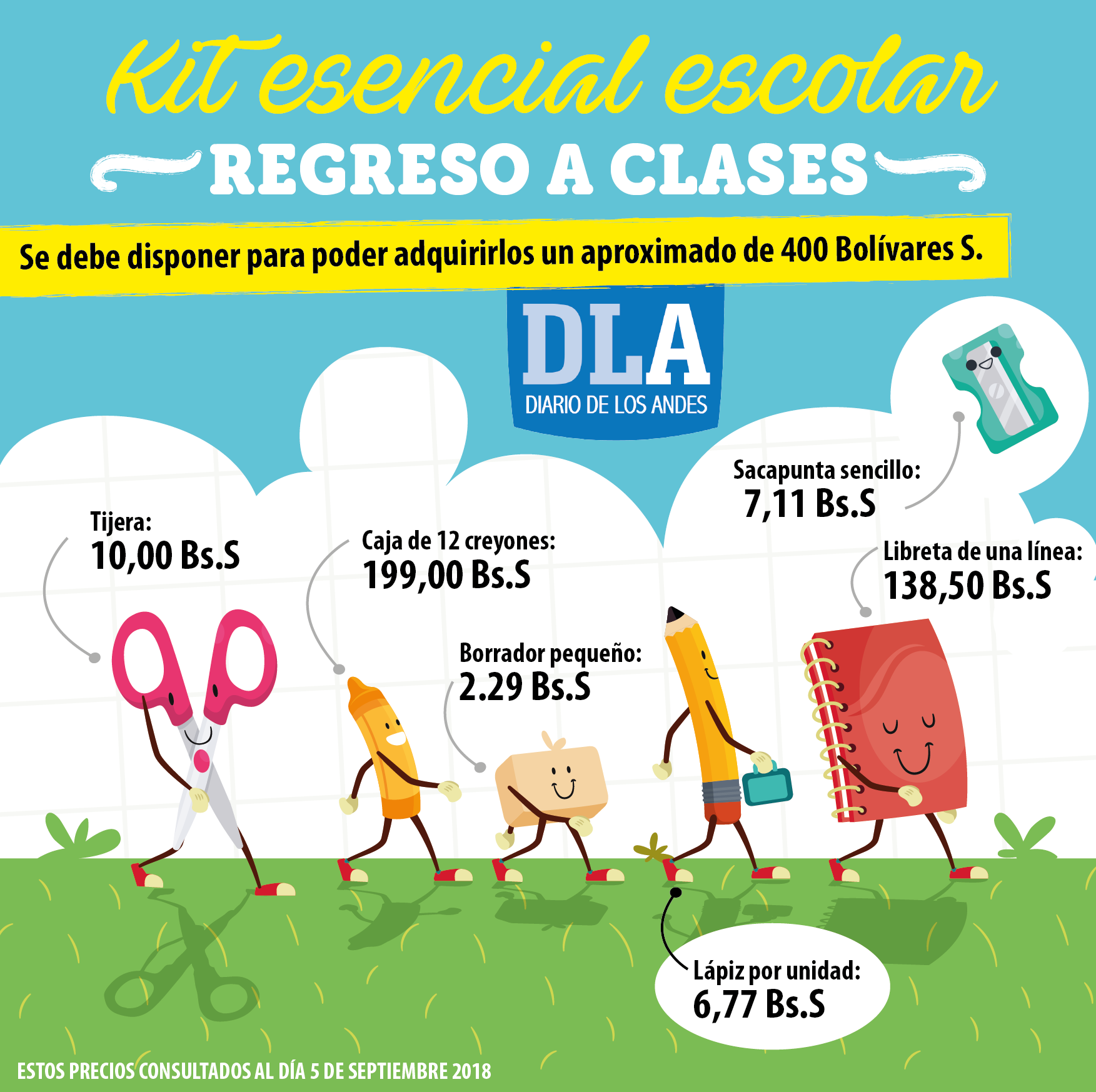 Casi 400 Bolívares S se debe disponer para un kit básico escolar