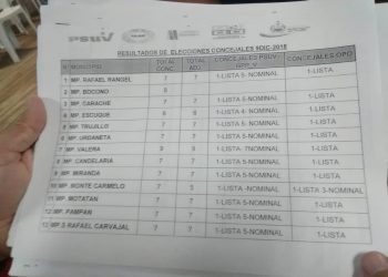 ¿Gato encerrado o equivocación sobre resultados en Trujillo?