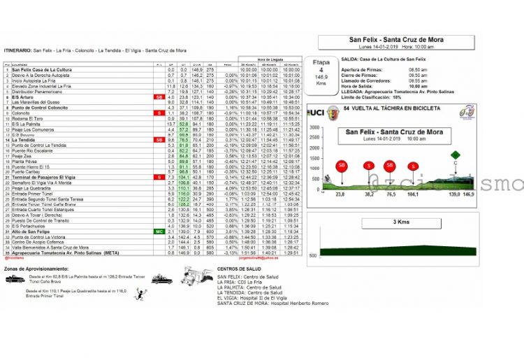 RUTÓMETRO / Contrarreloj individual como novedad para el cierre de la Vuelta al Táchira