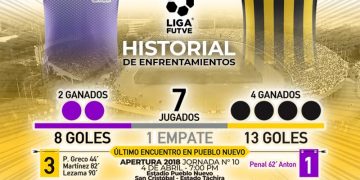 Aurinegro viajaron a la capital para asegurar el boleto al octogonal