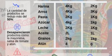 El Clap: solución que pistonea