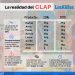 El Clap: solución que pistonea