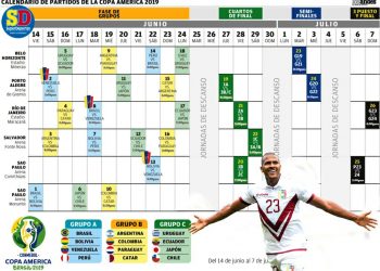 Calendario Copa América Brasil 2019