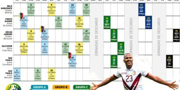 Calendario Copa América Brasil 2019