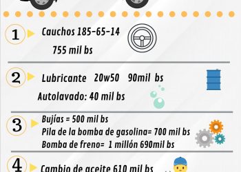 Mantener un vehículo se vuelve cada vez más cuesta arriba