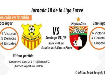 Con incertidumbre sobre el descenso, Trujillanos FC recibe a Deportivo Lara