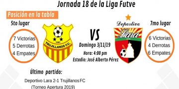 Con incertidumbre sobre el descenso, Trujillanos FC recibe a Deportivo Lara