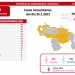 Venezuela añade otros 403 casos de covid-19