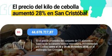 En Táchira, la lista de 21 alimentos básicos aumentó su valor a Bs. 44.678.717,87