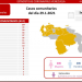 Venezuela suma 412 nuevos casos de covid-19