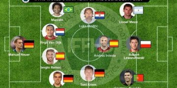 La Iffhs publicó el XI ideal de la década pasada que causó cierta polémica