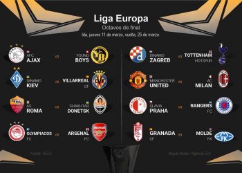 Liga Europa | Dinamo Kiev y Molde rivales de Villarreal y Granada con un Manchester-Milan