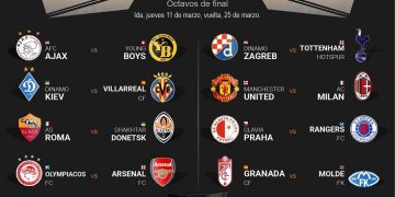 Liga Europa | Dinamo Kiev y Molde rivales de Villarreal y Granada con un Manchester-Milan
