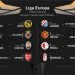 Liga Europa | Dinamo Kiev y Molde rivales de Villarreal y Granada con un Manchester-Milan