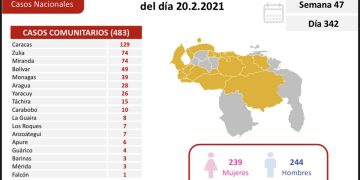 Venezuela llega a 1.312 muertes por covid-19