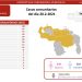 Venezuela llega a 1.312 muertes por covid-19