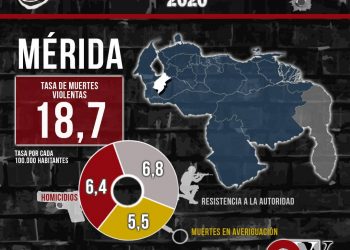 Mérida se encuentra entre los estados menos violentos del país