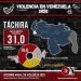 Cuarentena por Covid-19: Principal causa de los cambios en la violencia en Táchira
