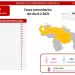 Venezuela suma 480 nuevos contagios de covid-19 y llega a 130.596 casos
