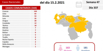 Venezuela suma 359 contagios de la covid-19