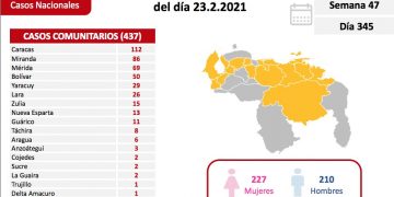 Venezuela añade 441 nuevos casos de covid-19