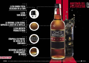 Vamos por la legal | Anatomía #ElFivestar   