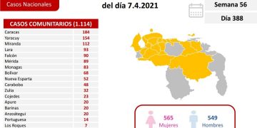 Mueren otras doce personas por covid-19 en Venezuela