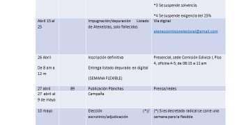 Cronograma de elecciones 2021 -2025 del Ateneo de Valera