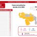 Venezuela roza los 213.000 casos de covid-19 desde el inicio de la pandemia