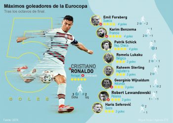 Protagonistas de octavos de final