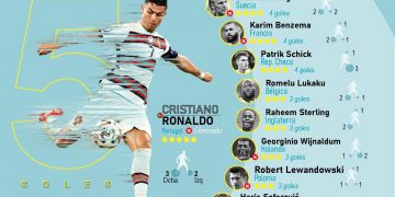 Protagonistas de octavos de final