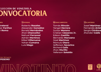 La Vinotinto contará con 28 jugadores para la Copa América Brasil 2021