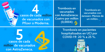 En COVID-19 la vacuna es mejor que la enfermedad