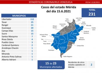 En Mérida el Covid se soltó el moño este 15 de junio
