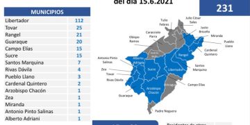 En Mérida el Covid se soltó el moño este 15 de junio
