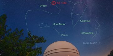 El Observatorio Astronómico Albanyà descubre un sistema multiplanetario