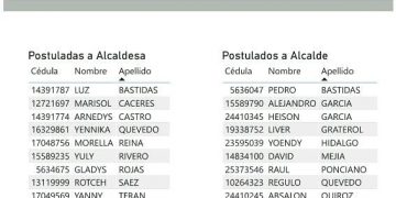Psuv da a conocer postulados a la Alcaldía de Boconó