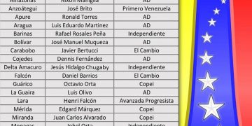 Alianza Democrática apoya a Conrado Pérez para la gobernación de Trujillo