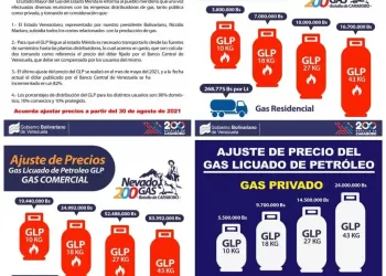 Mérida: Estado Mayor del Gas ajustó el precio de los cilindros