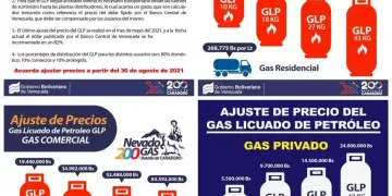 Mérida: Estado Mayor del Gas ajustó el precio de los cilindros
