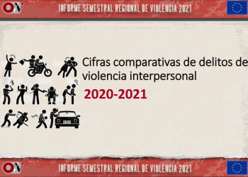 Violaciones sexuales, robos y agresiones se incrementaron en Mérida durante primer semestre de 2021