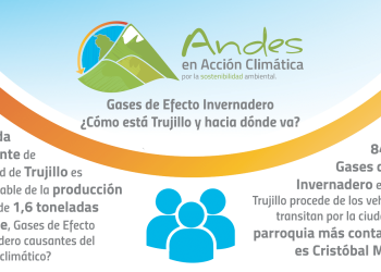 #CambioClimático | ¿Cuántas toneladas de CO2 produce Trujillo capital?
