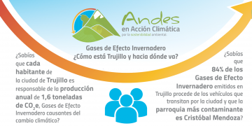 #CambioClimático | ¿Cuántas toneladas de CO2 produce Trujillo capital?