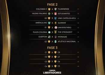Deportivo Lara y Monagas ya conocen sus rivales en la CONMEBOL Libertadores