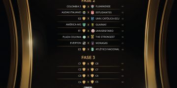 Deportivo Lara y Monagas ya conocen sus rivales en la CONMEBOL Libertadores