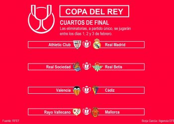 Athletic-Real Madrid y Real Sociedad-Betis, en cuartos de final de la Copa