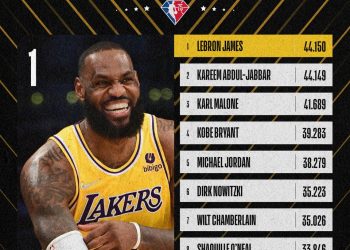 Lebron James es el máximo anotador en la historia de la NBA