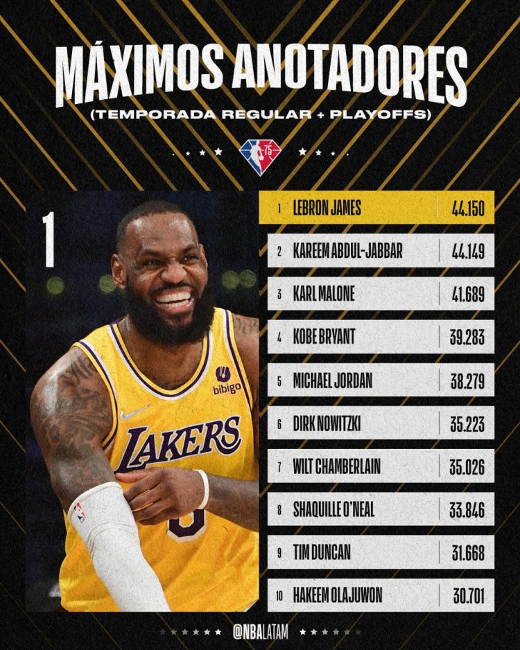 Lebron James es el máximo anotador en la historia de la NBA