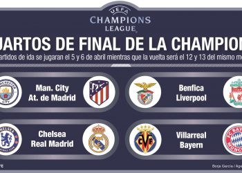 Real y Atlético de Madrid retan a Chelsea y City
