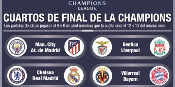 Real y Atlético de Madrid retan a Chelsea y City